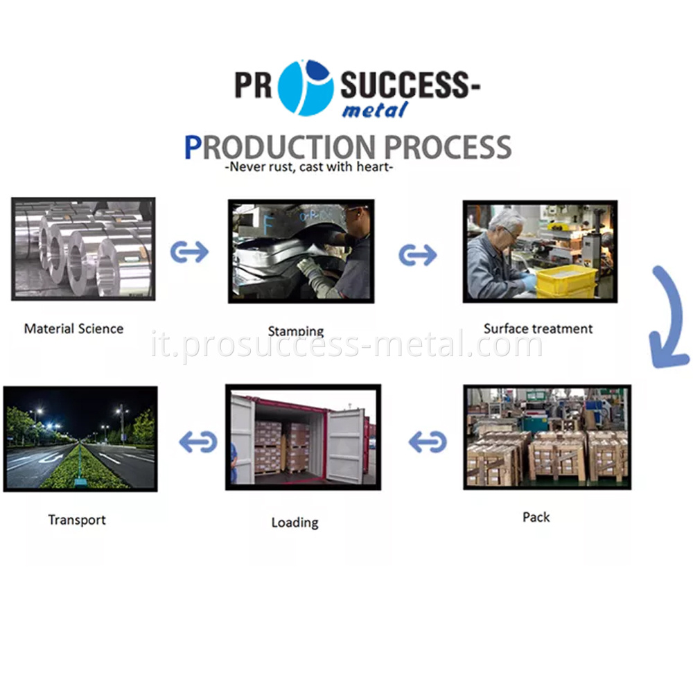 Production Process